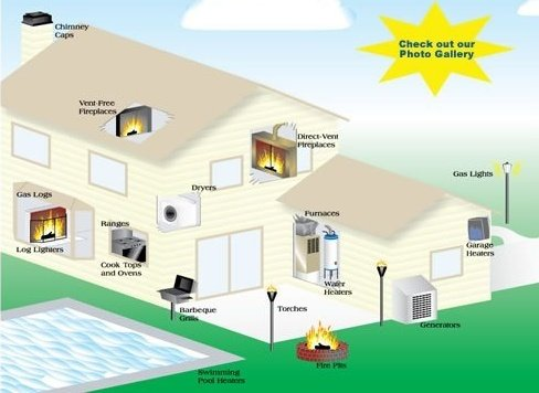 Full Service Gas Line Specialist