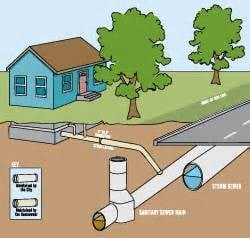 Avatar for U.SGroundZero Utility Locators, LLC
