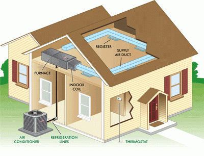 Air Duct Repair in Ranch Palos Verdes logo