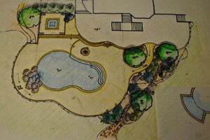 Richmond Landscape Design