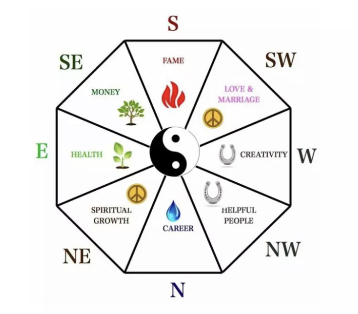 Avatar for Feng shui all day 