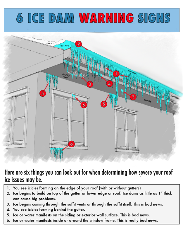 Ice Dam Snow Removal