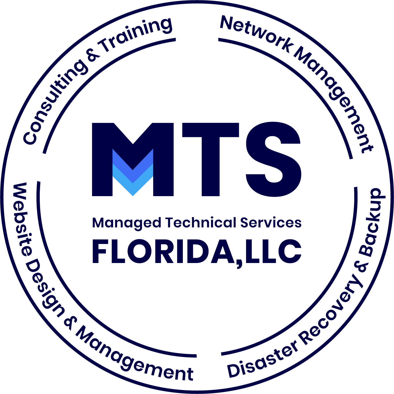 Avatar for MTS Florida, LLC