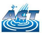 Avatar for AQUATIC CERTIFIED TECHNICIANS