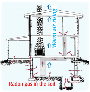 RADON ENTRY 