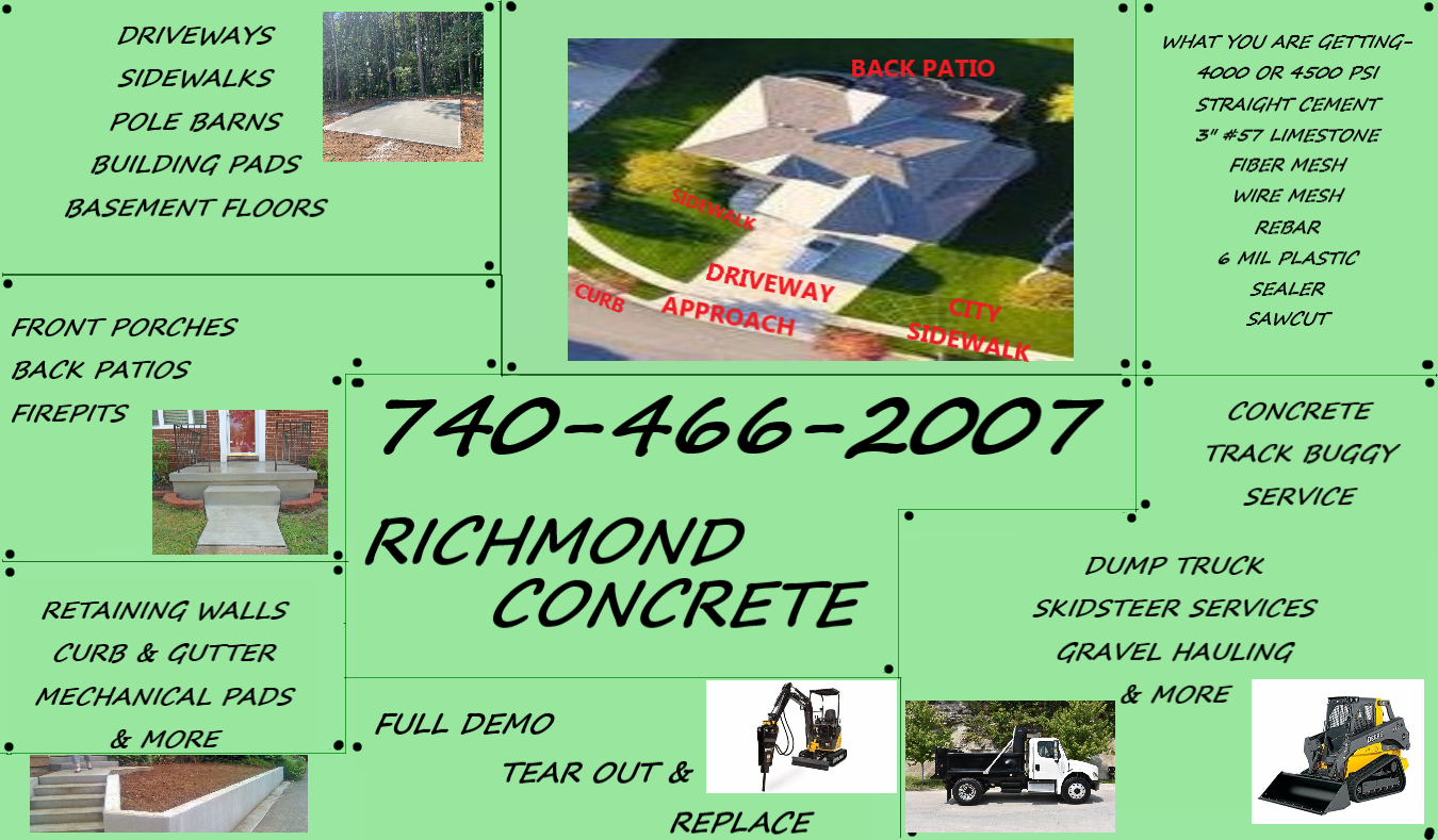 Avatar for RICHMOND CONCRETE