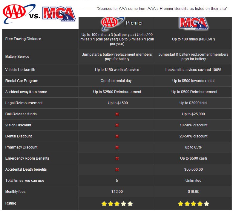 Compared to our competior