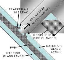 HOW DOES WINDSHIELD REPAIR WORK?