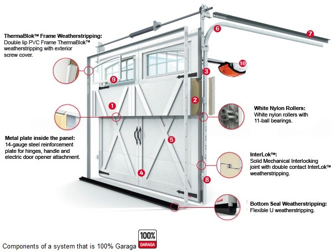 Ace Garage Doors Repair Wilsonville