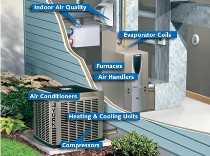 Heating & Cooling Systems