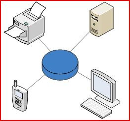 RCG Int OC LA IT Services Support Network logo