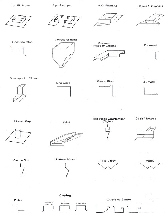 Products