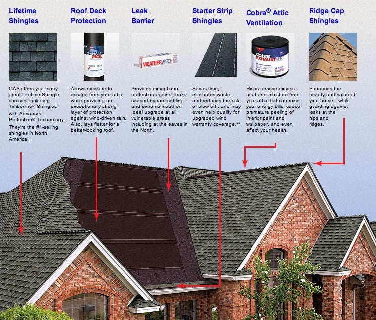 Avatar for Florida Standard Roofing Inc