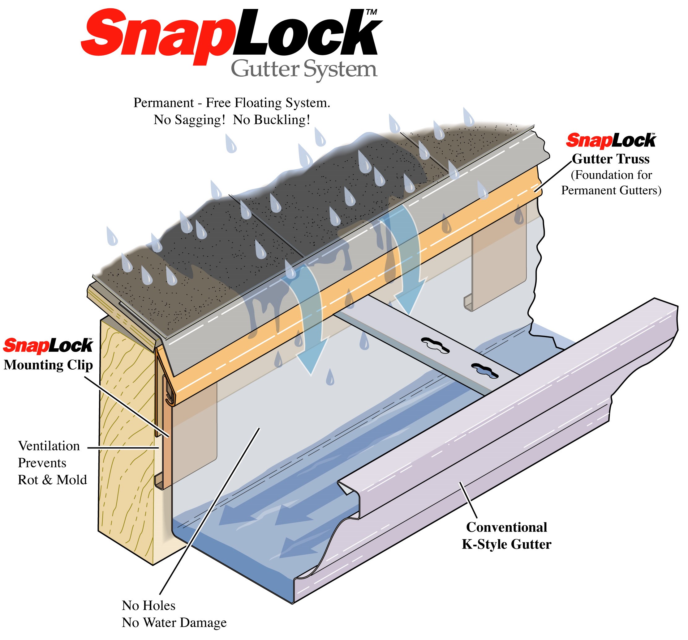 Avatar for Quality Gutter Systems