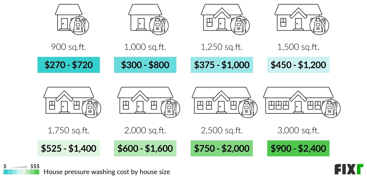 Avatar for Flossing cleaning